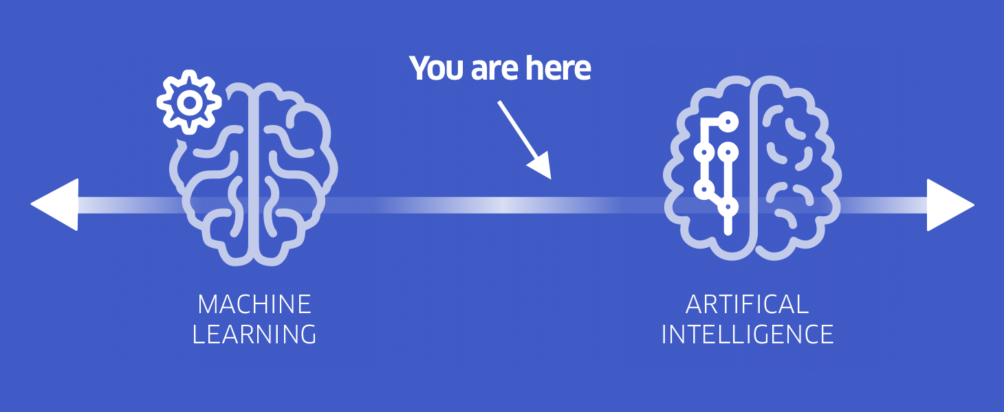 Machine Learning and Artificial Intelligence Diagram | Telrock